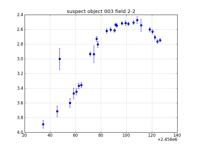 no plot available, curve is too noisy